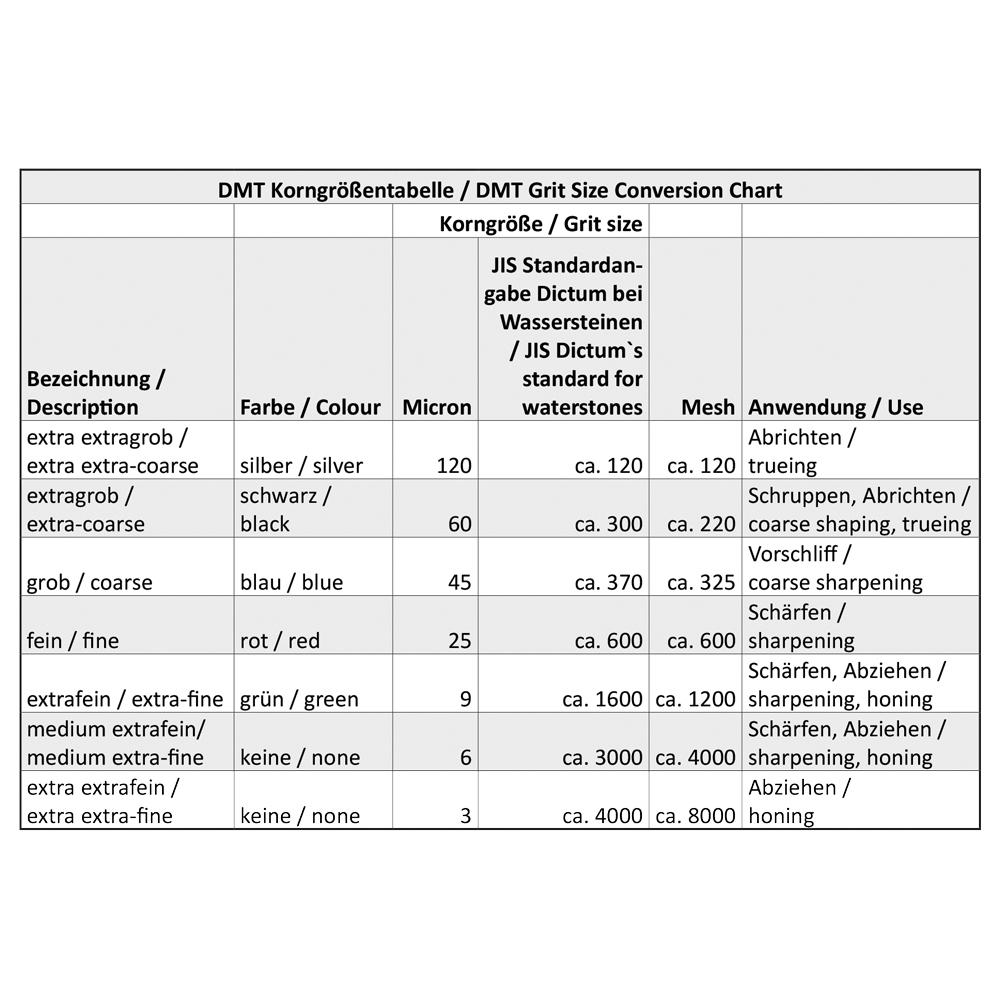 DMT® DuoSharp® Plus™ Set (fein/grob)