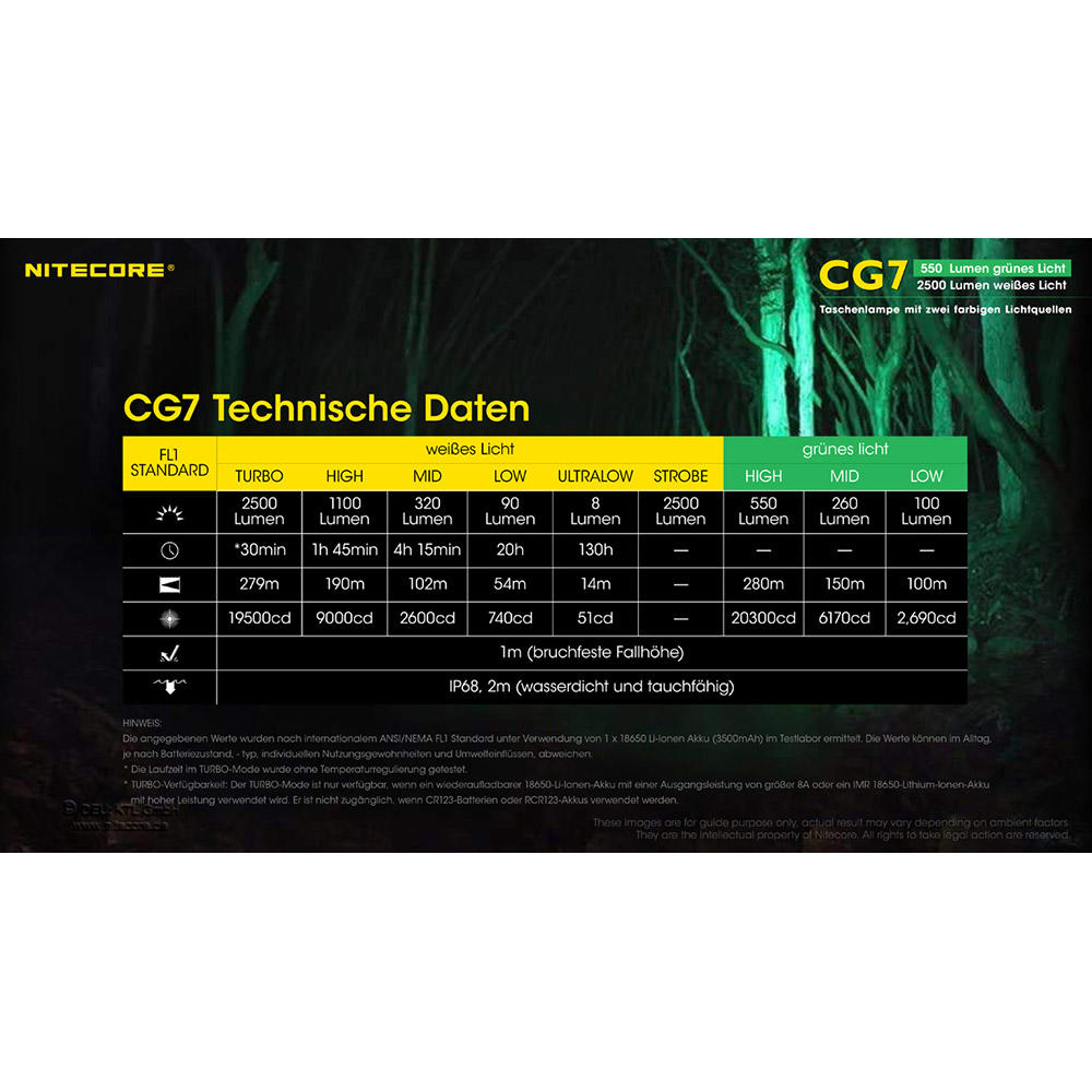 Nitecore® CG7, 2500 lm White Light and 540 lm Green Light