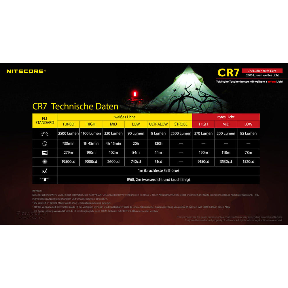 Nitecore® CR7, 2500 lm White Light and 370 lm Red Light