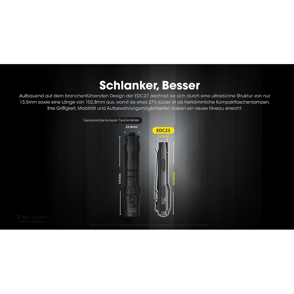 Nitecore® Taschenlampe EDC23, 2500 lm
