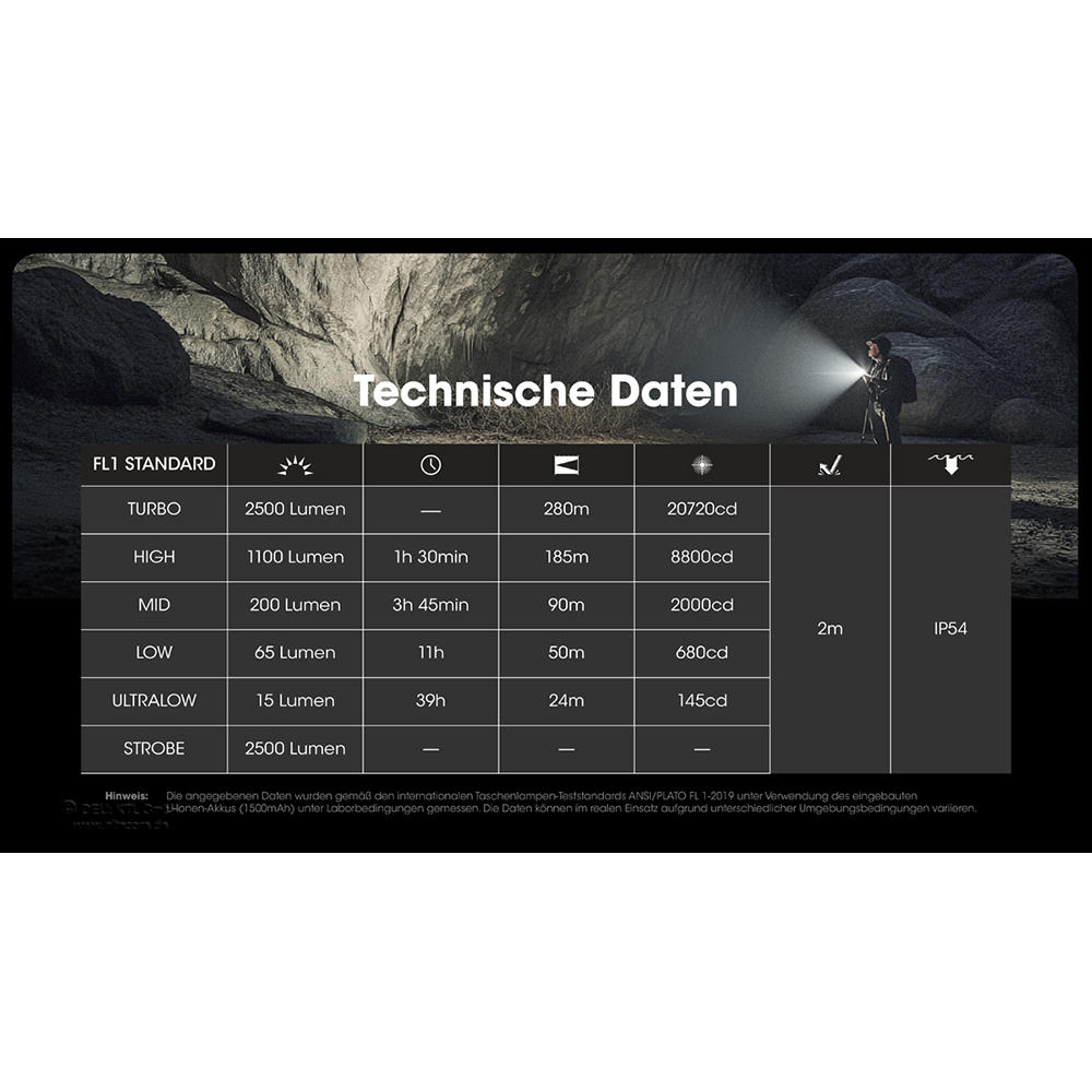 Nitecore® Taschenlampe EDC23, 2500 lm