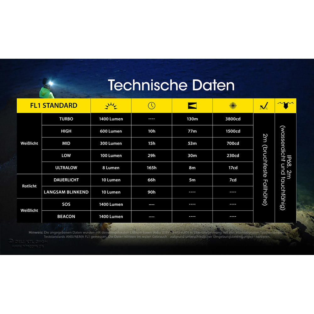 Nitecore® NU43 Stirnlampe, 1400 lm